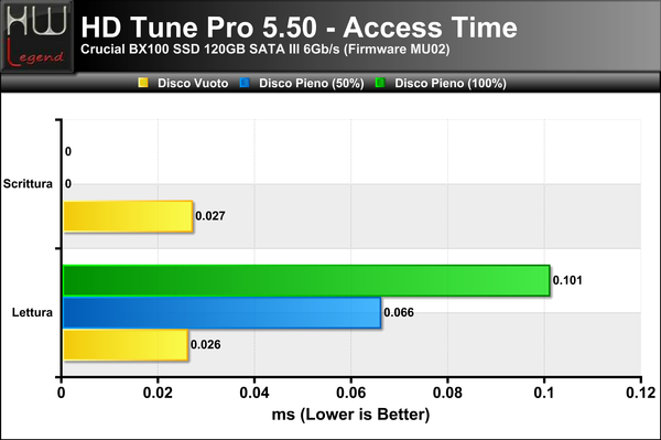 HD-Tune-Access-Time