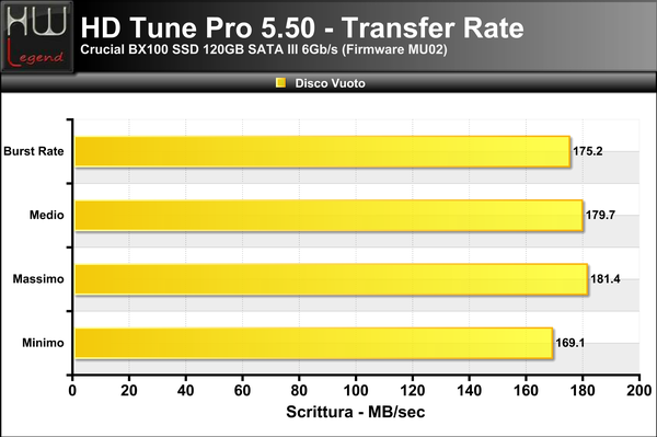HD-Tune-Transfer-Scrittura