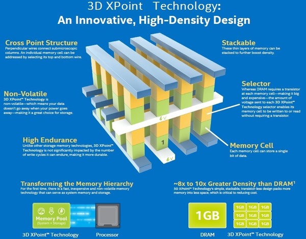 Memorie_3D_XPoint_-_2