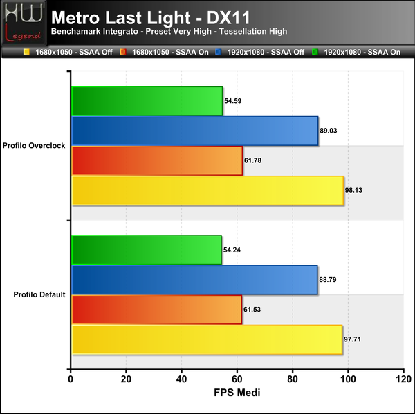 Metro-LL