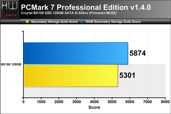 PCMark-7-Score