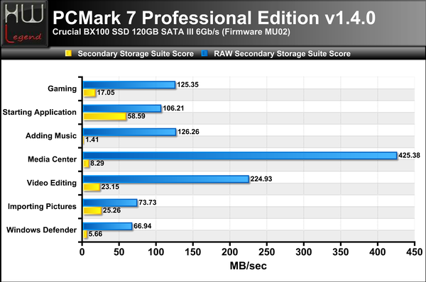 PCMark-7-Suite-Completa
