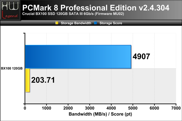 PCMark-8-Score