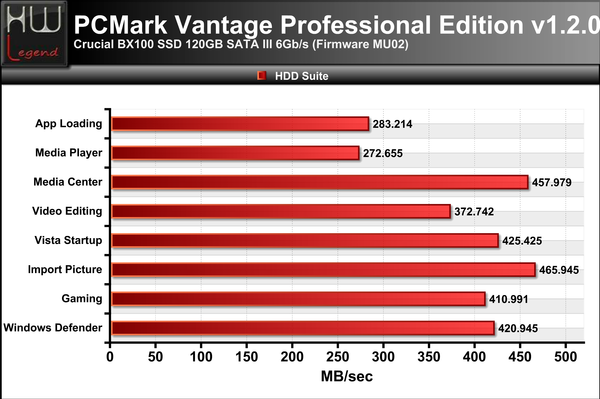 PCMark-Vantage-Suite-Completa