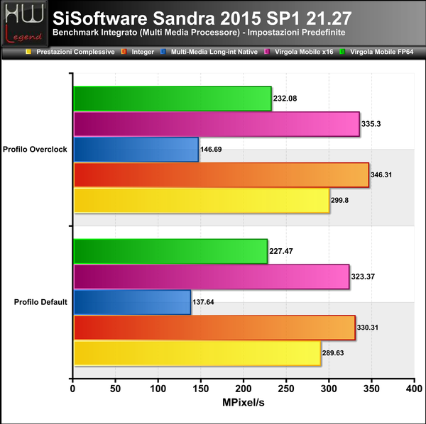 Sandra-Multimedia-CPU