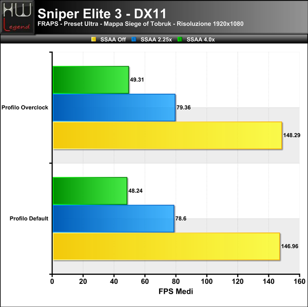 SniperV3