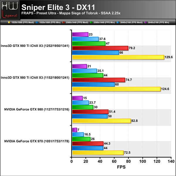 Sniper_Elite_3