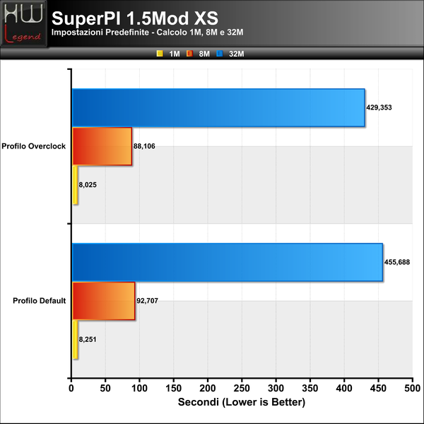 SuperPI