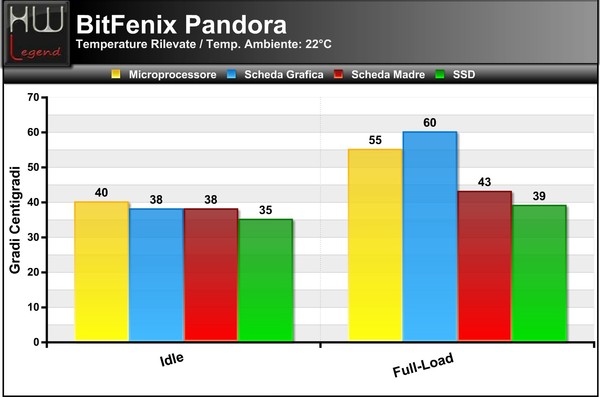 Temperature_BitFenix_Pandora_Windows