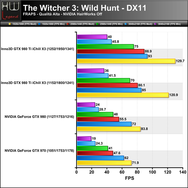 The-Witcher3-HairWorks-Off