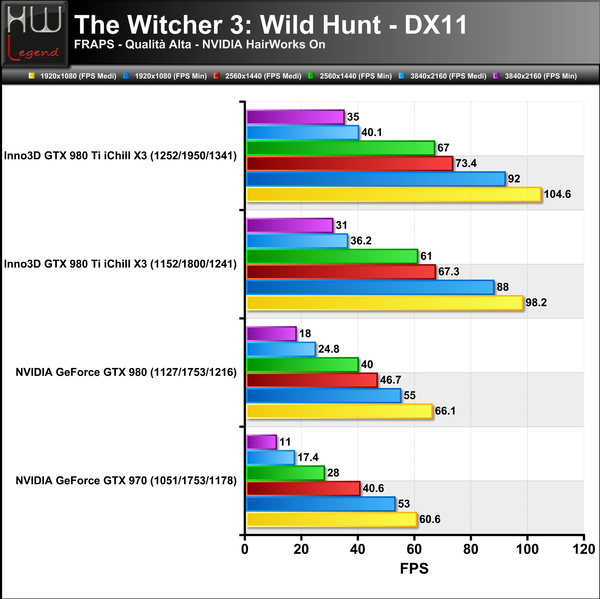 The-Witcher3-HairWorks-On