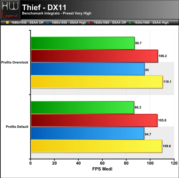 Thief