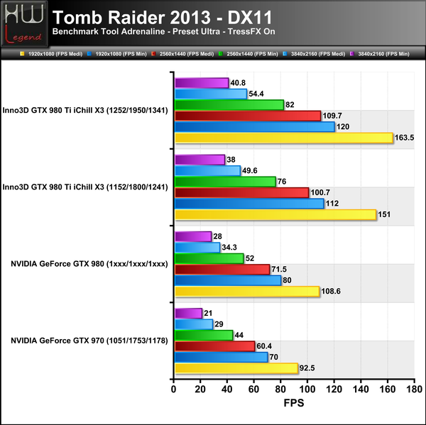 Tomb-Raider-TressON