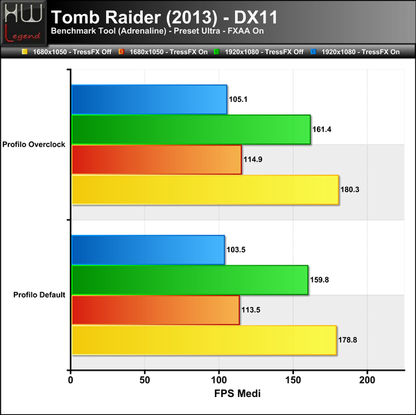 Tomb-Raider