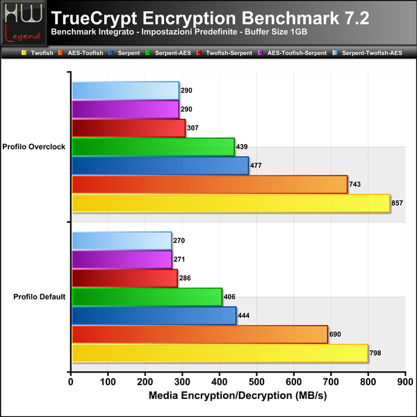 Truecrypt-Full