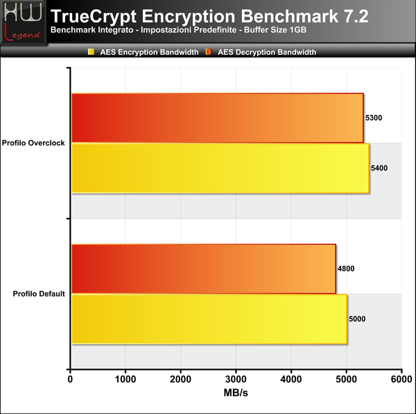 Truecrypt