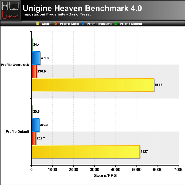 Unigine-Heaven-Basic