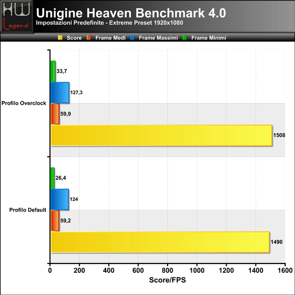 Unigine-Heaven-Extreme