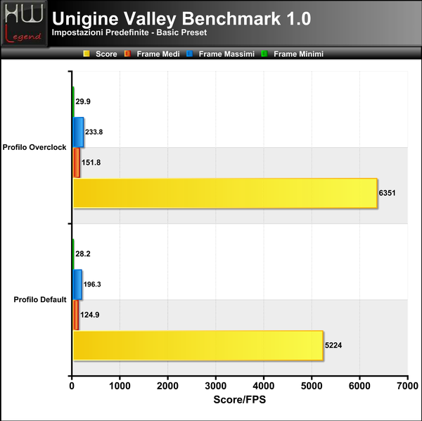 Unigine-Valley-Basic
