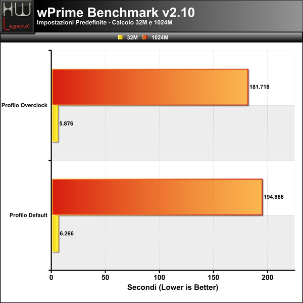 WPrime