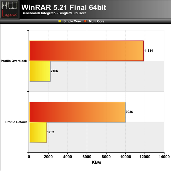 WinRAR