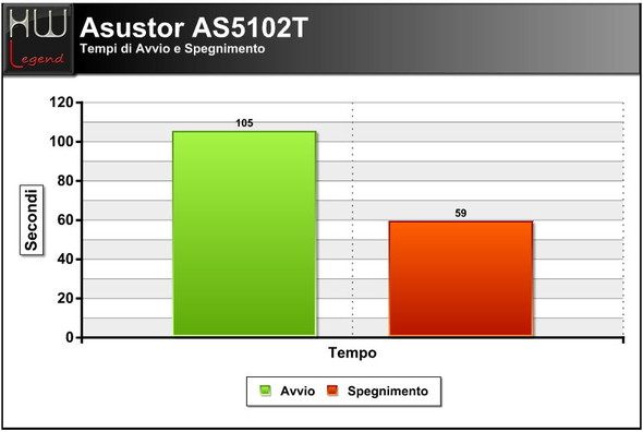 asustor_as5102t_avvio_spegnimento