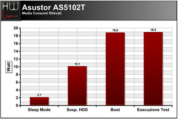 asustor_as5102t_consumi