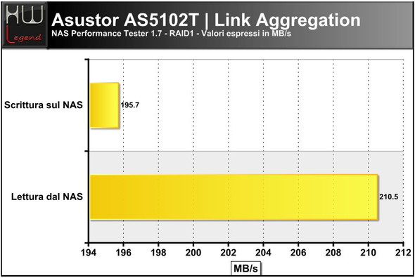 asustor_as5102t_intel_link