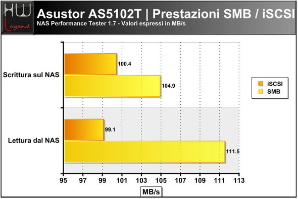 asustor_as5102t_intel_nas_performance