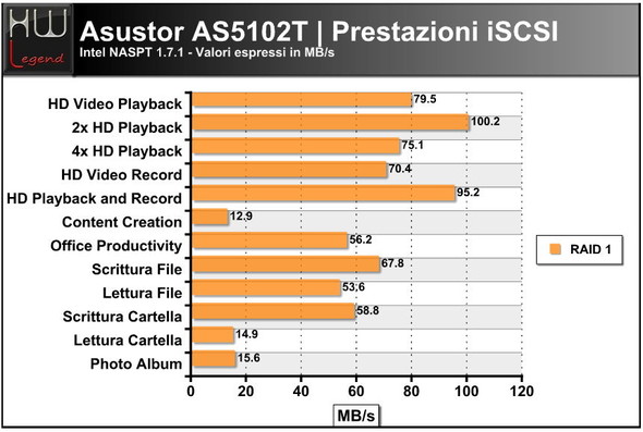 asustor_as5102t_intel_naspt_iscsi