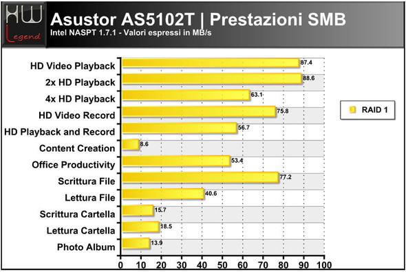 asustor_as5102t_intel_naspt_smb