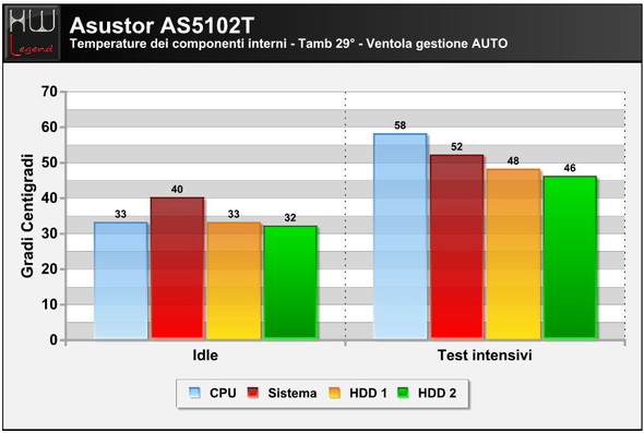 asustor_as5102t_temp