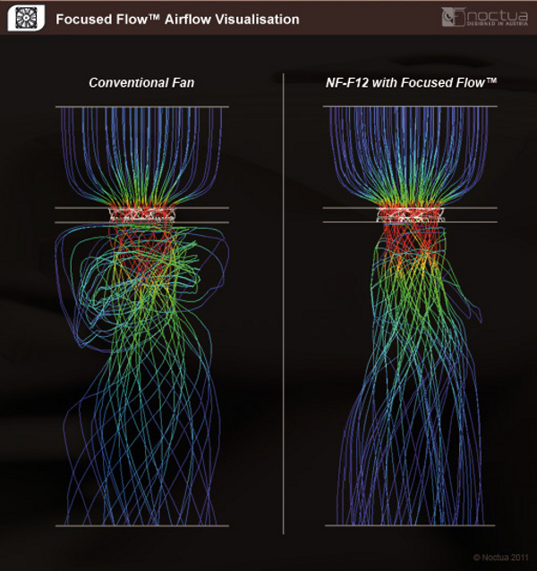 Focused_Flow_Airflow