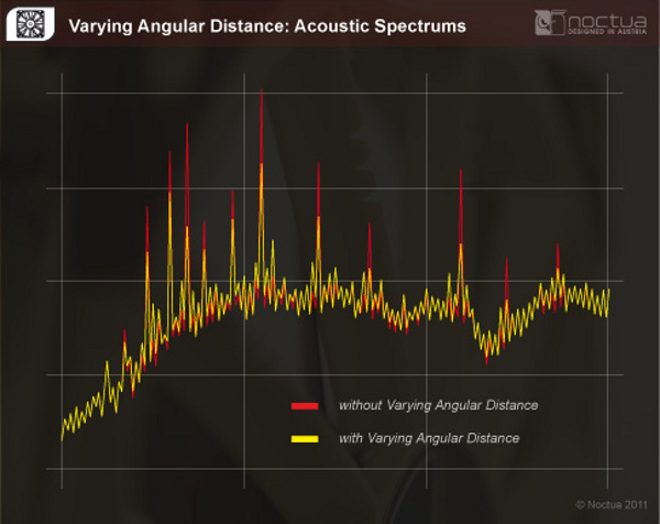 Varying_angular_distance_of_stator_guide_vanes_-_1