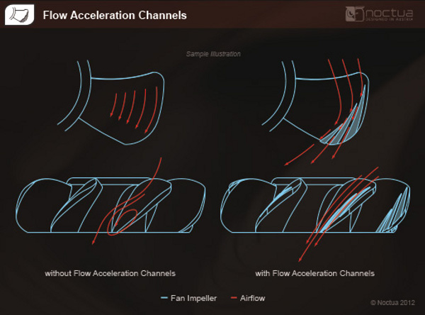 flow_acceleration_channels_-_1