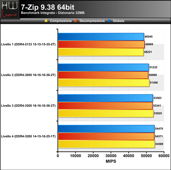 7-ZIP