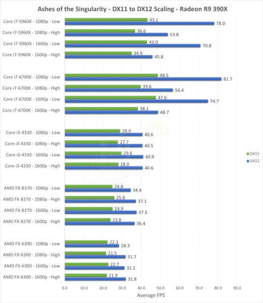 Ashes_of_the_Singularity_-_AMD_R9_390X