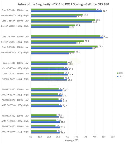 Ashes_of_the_Singularity_-_NVIDIA_GTX_980
