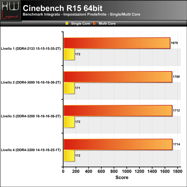 Cinebench-R15