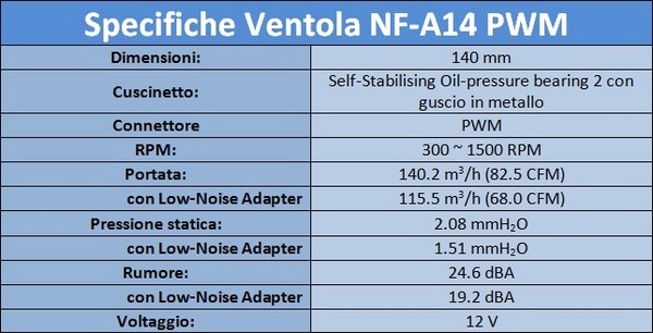 Noctua_NF-A14_PWM_-_13