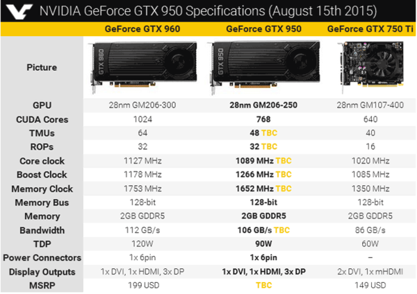 Possibile_debutto_il_20_agosto_per_a_Nvidia_GeForce_GTX_950