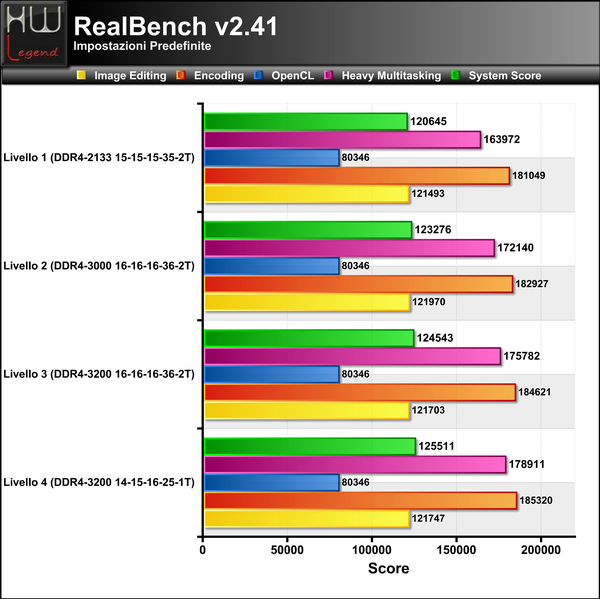 Realbench