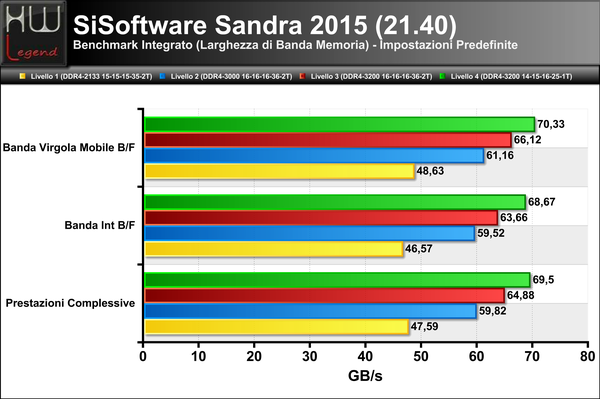 Sandra-Larghezza-Banda