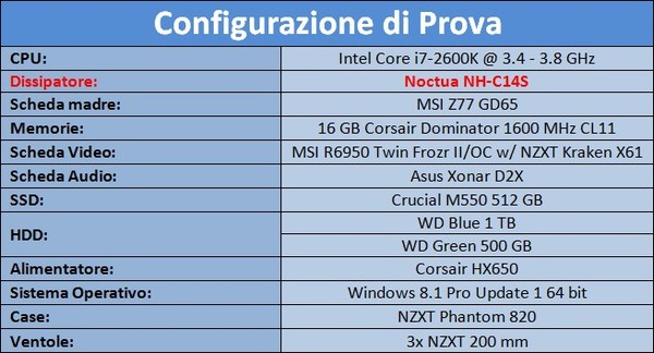 Sistema_di_prova