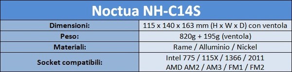 Specifiche_Noctua_NH-C14S