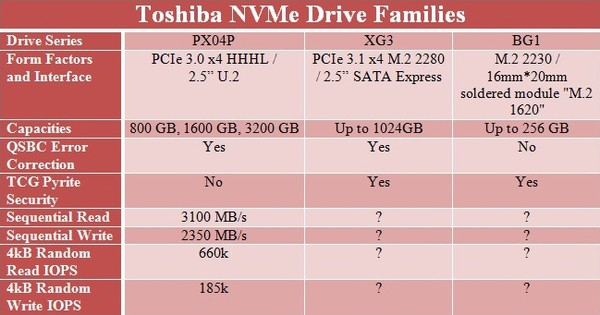Toshiba_SSD_nVME_-_3