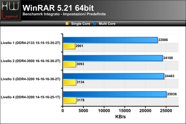 WinRAR