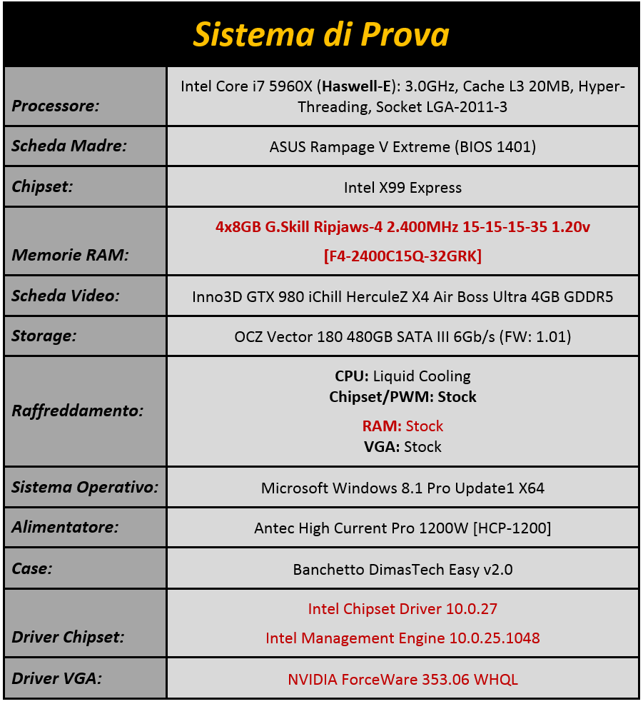 Configurazione_di_Prova