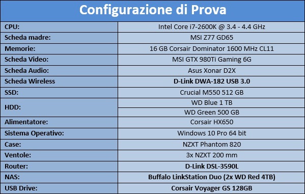 Configurazione_di_prova