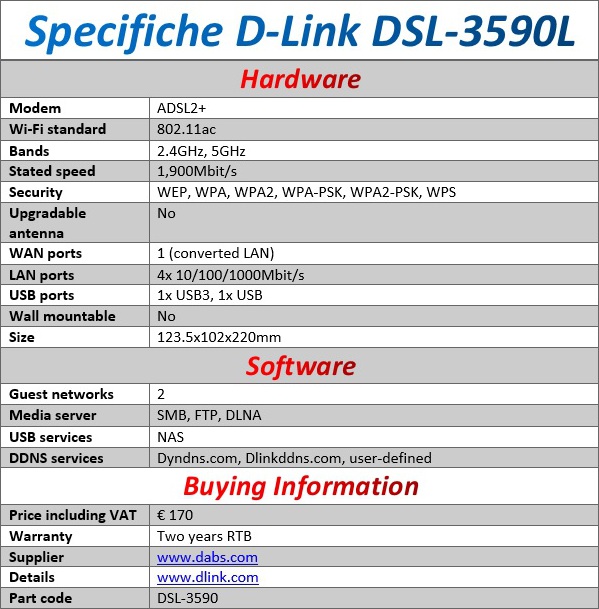 D-Link_DSL-3590L_-_Specifiche_tecniche_e_features_-_1a